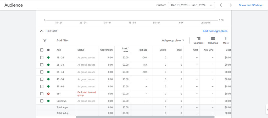 Audience Bid Adjustment Example Google Ads