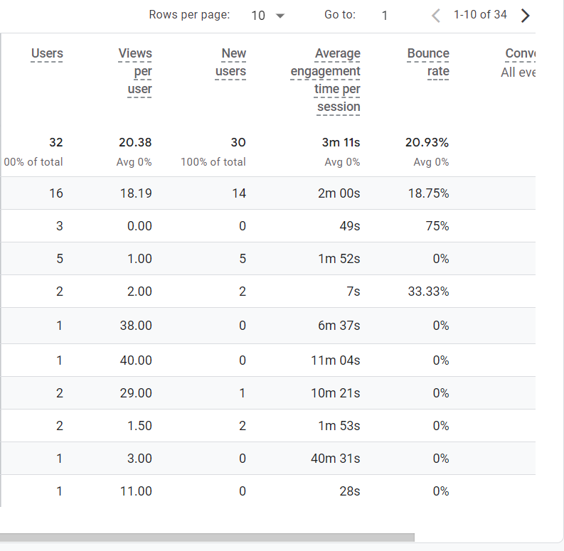 Bounce Rate Google Analytics